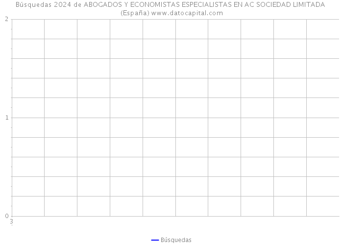 Búsquedas 2024 de ABOGADOS Y ECONOMISTAS ESPECIALISTAS EN AC SOCIEDAD LIMITADA (España) 