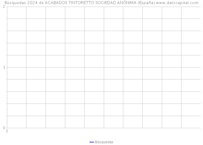 Búsquedas 2024 de ACABADOS TINTORETTO SOCIEDAD ANÓNIMA (España) 