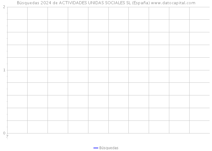 Búsquedas 2024 de ACTIVIDADES UNIDAS SOCIALES SL (España) 