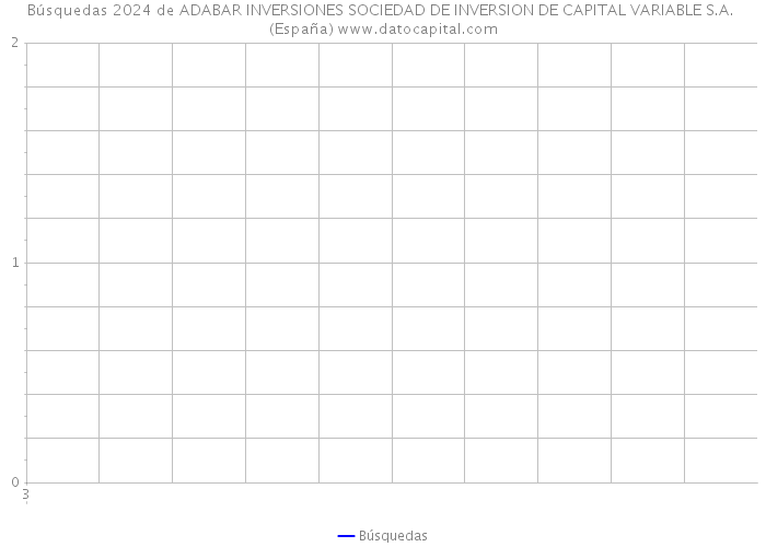 Búsquedas 2024 de ADABAR INVERSIONES SOCIEDAD DE INVERSION DE CAPITAL VARIABLE S.A. (España) 