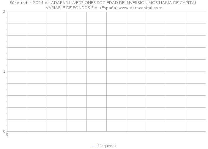 Búsquedas 2024 de ADABAR INVERSIONES SOCIEDAD DE INVERSION MOBILIARIA DE CAPITAL VARIABLE DE FONDOS S.A. (España) 