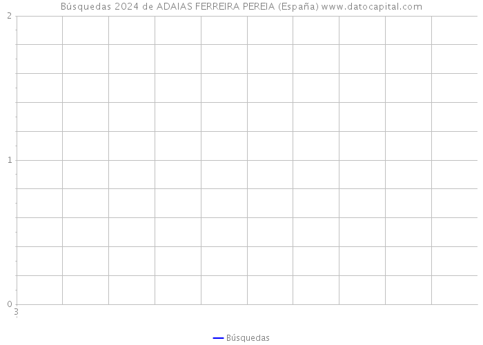 Búsquedas 2024 de ADAIAS FERREIRA PEREIA (España) 