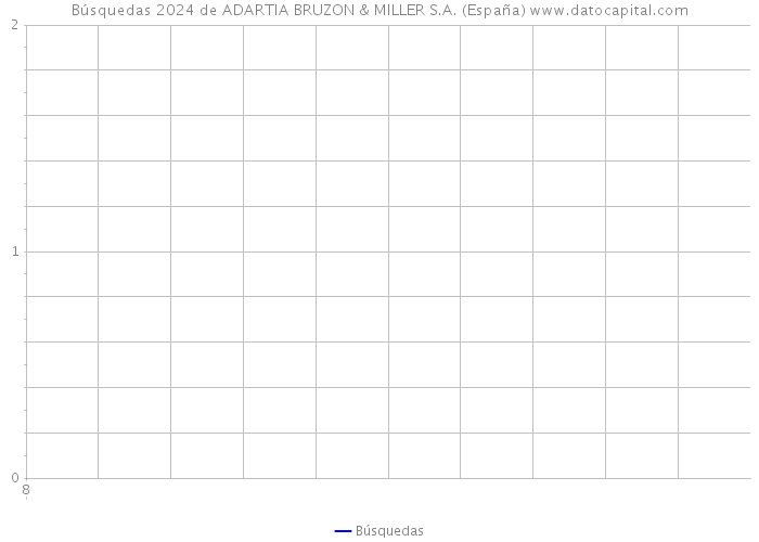 Búsquedas 2024 de ADARTIA BRUZON & MILLER S.A. (España) 