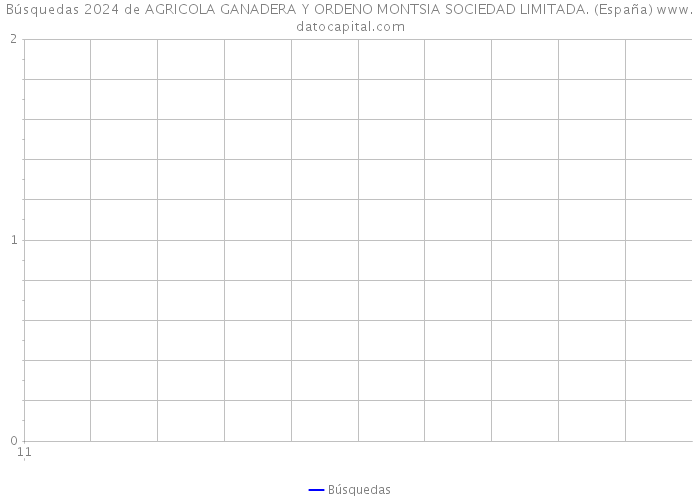 Búsquedas 2024 de AGRICOLA GANADERA Y ORDENO MONTSIA SOCIEDAD LIMITADA. (España) 