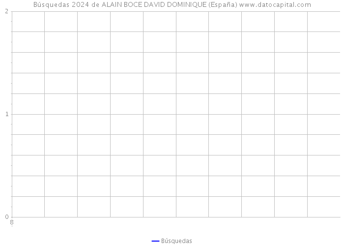 Búsquedas 2024 de ALAIN BOCE DAVID DOMINIQUE (España) 
