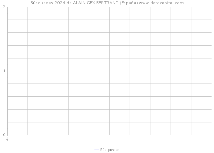 Búsquedas 2024 de ALAIN GEX BERTRAND (España) 