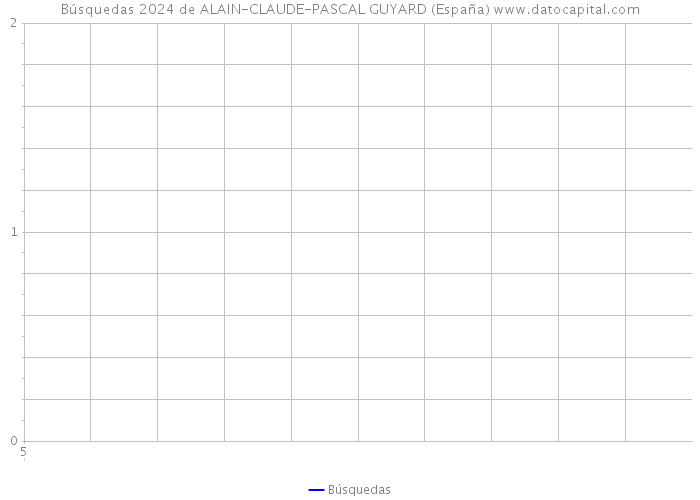 Búsquedas 2024 de ALAIN-CLAUDE-PASCAL GUYARD (España) 