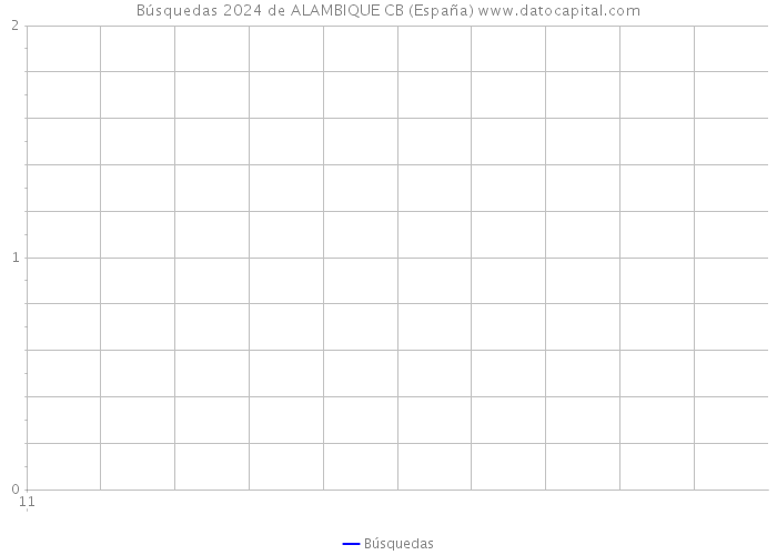 Búsquedas 2024 de ALAMBIQUE CB (España) 