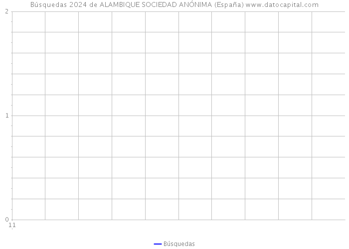 Búsquedas 2024 de ALAMBIQUE SOCIEDAD ANÓNIMA (España) 
