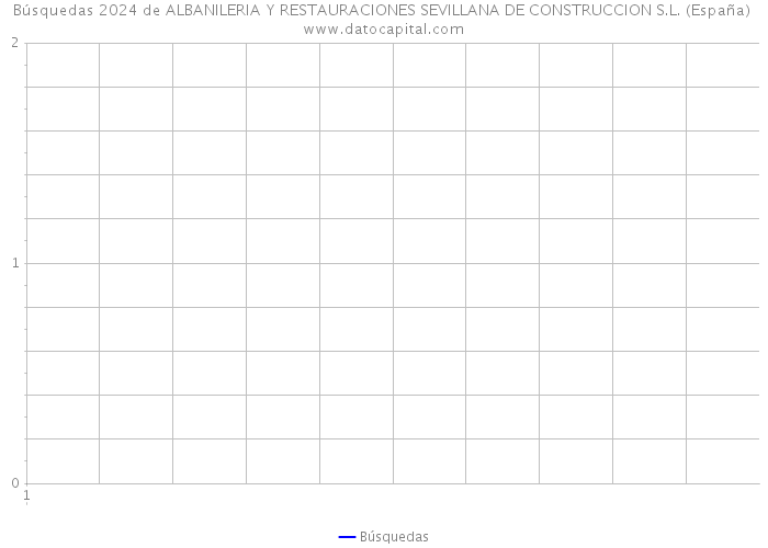 Búsquedas 2024 de ALBANILERIA Y RESTAURACIONES SEVILLANA DE CONSTRUCCION S.L. (España) 