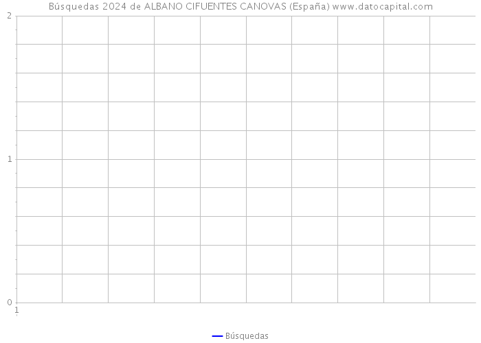 Búsquedas 2024 de ALBANO CIFUENTES CANOVAS (España) 