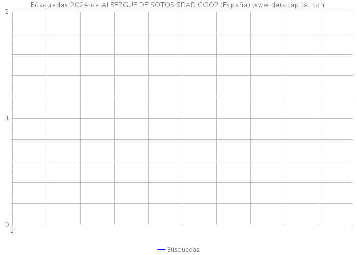 Búsquedas 2024 de ALBERGUE DE SOTOS SDAD COOP (España) 