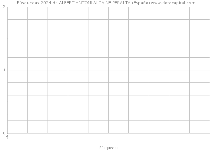 Búsquedas 2024 de ALBERT ANTONI ALCAINE PERALTA (España) 