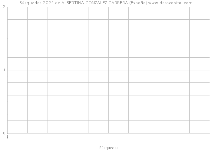 Búsquedas 2024 de ALBERTINA GONZALEZ CARRERA (España) 