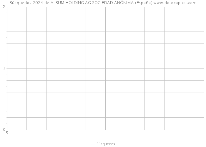 Búsquedas 2024 de ALBUM HOLDING AG SOCIEDAD ANÓNIMA (España) 