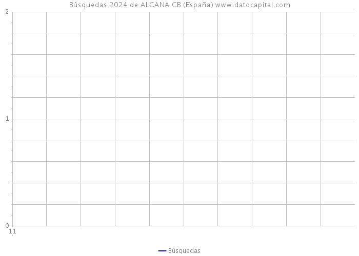 Búsquedas 2024 de ALCANA CB (España) 