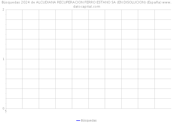 Búsquedas 2024 de ALCUDIANA RECUPERACION FERRO ESTANO SA (EN DISOLUCION) (España) 