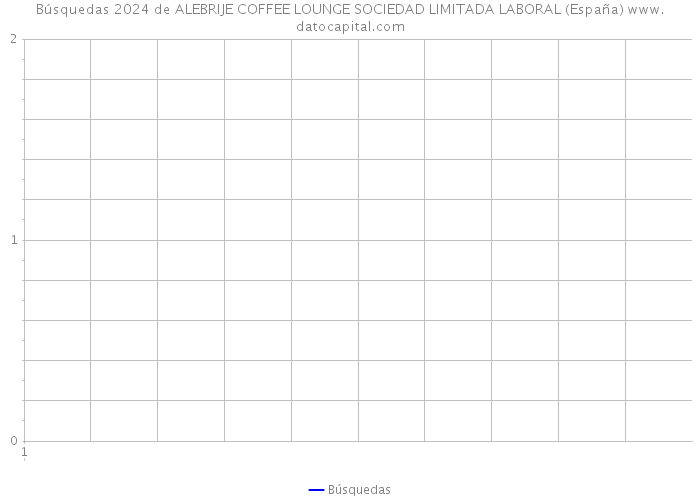 Búsquedas 2024 de ALEBRIJE COFFEE LOUNGE SOCIEDAD LIMITADA LABORAL (España) 