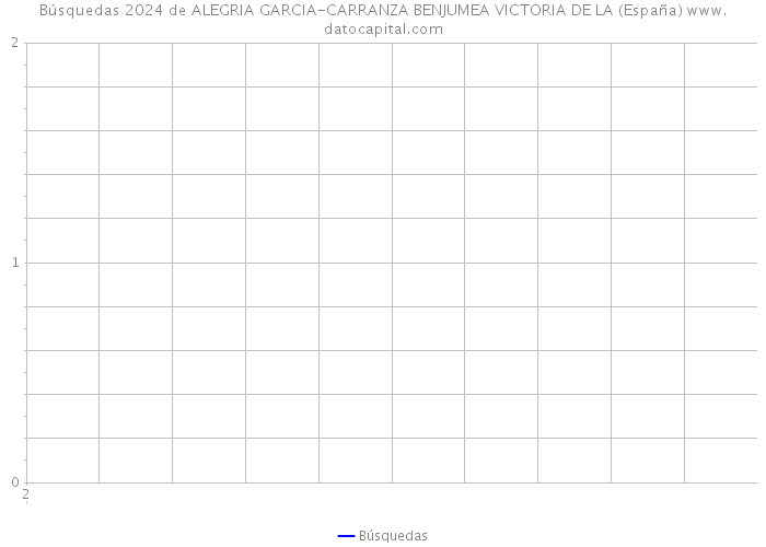 Búsquedas 2024 de ALEGRIA GARCIA-CARRANZA BENJUMEA VICTORIA DE LA (España) 