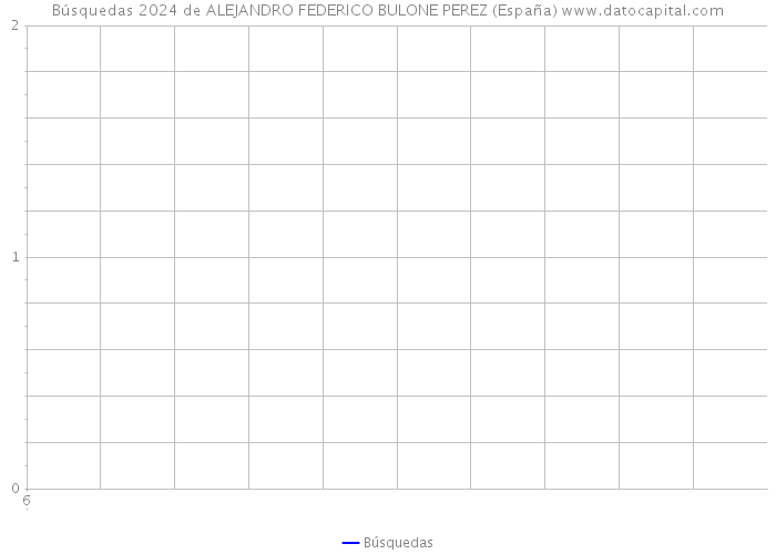 Búsquedas 2024 de ALEJANDRO FEDERICO BULONE PEREZ (España) 