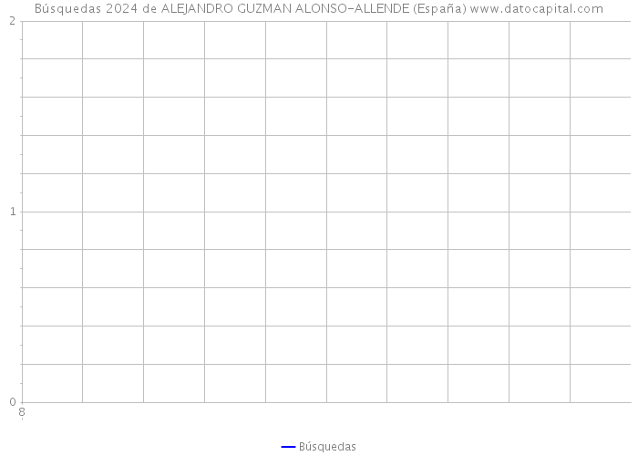 Búsquedas 2024 de ALEJANDRO GUZMAN ALONSO-ALLENDE (España) 