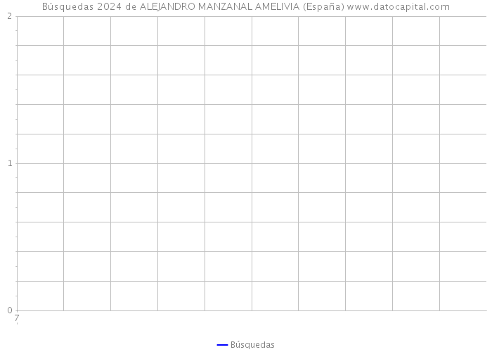 Búsquedas 2024 de ALEJANDRO MANZANAL AMELIVIA (España) 