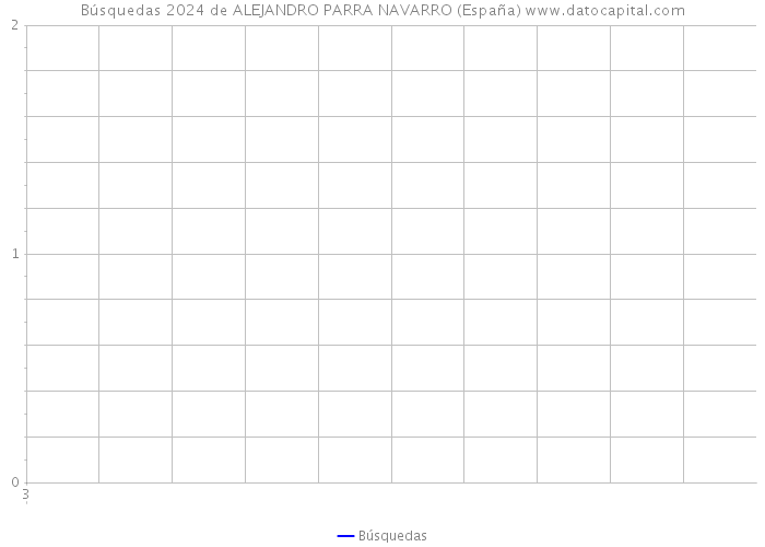 Búsquedas 2024 de ALEJANDRO PARRA NAVARRO (España) 