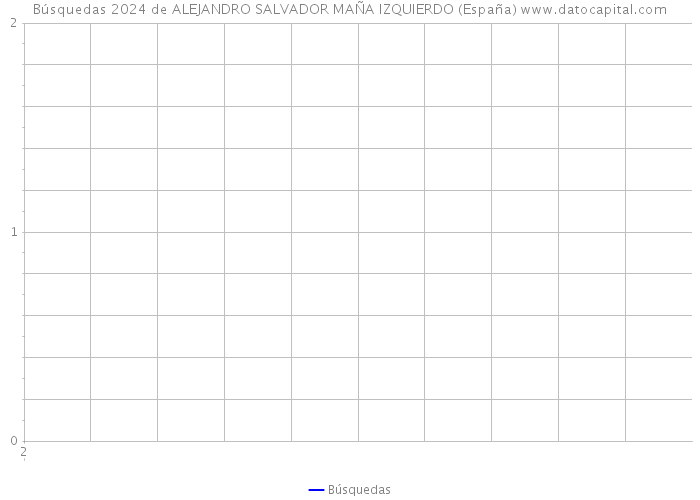 Búsquedas 2024 de ALEJANDRO SALVADOR MAÑA IZQUIERDO (España) 