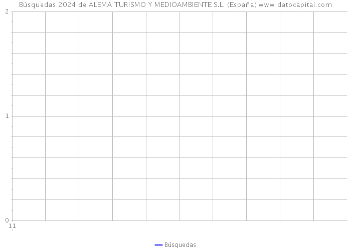Búsquedas 2024 de ALEMA TURISMO Y MEDIOAMBIENTE S.L. (España) 