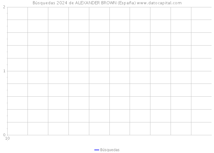 Búsquedas 2024 de ALEXANDER BROWN (España) 