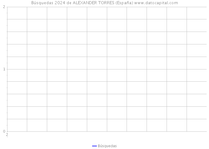 Búsquedas 2024 de ALEXANDER TORRES (España) 