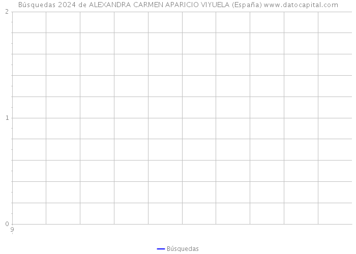 Búsquedas 2024 de ALEXANDRA CARMEN APARICIO VIYUELA (España) 