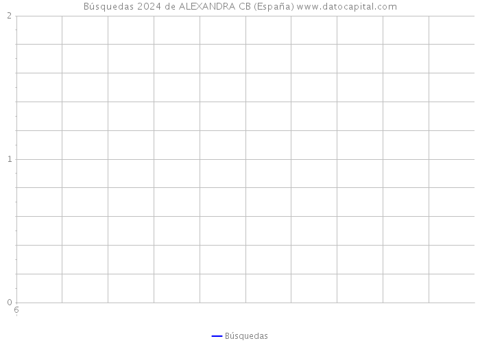 Búsquedas 2024 de ALEXANDRA CB (España) 