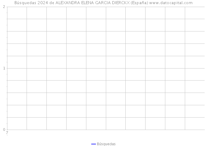 Búsquedas 2024 de ALEXANDRA ELENA GARCIA DIERCKX (España) 