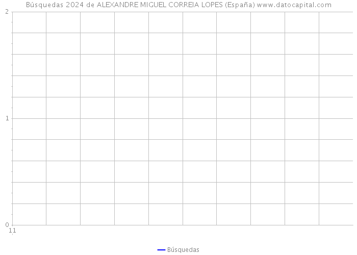 Búsquedas 2024 de ALEXANDRE MIGUEL CORREIA LOPES (España) 