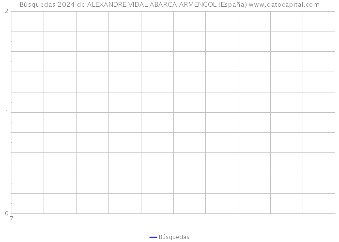 Búsquedas 2024 de ALEXANDRE VIDAL ABARCA ARMENGOL (España) 