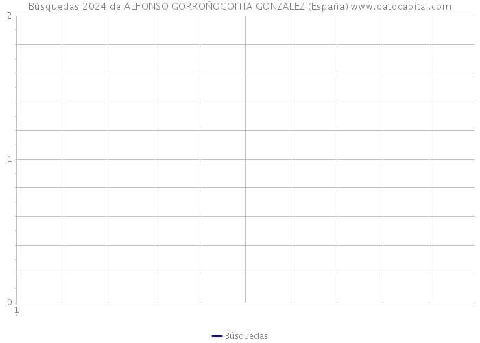 Búsquedas 2024 de ALFONSO GORROÑOGOITIA GONZALEZ (España) 