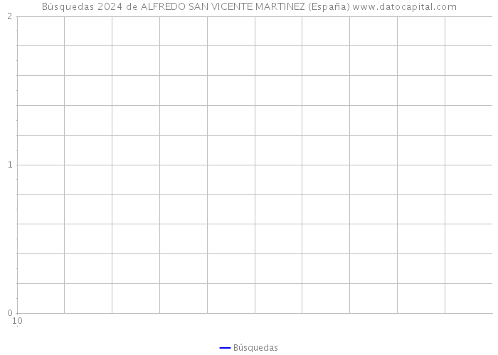 Búsquedas 2024 de ALFREDO SAN VICENTE MARTINEZ (España) 