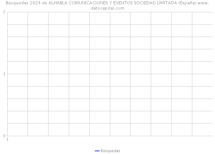 Búsquedas 2024 de ALHABLA COMUNICACIONES Y EVENTOS SOCIEDAD LIMITADA (España) 