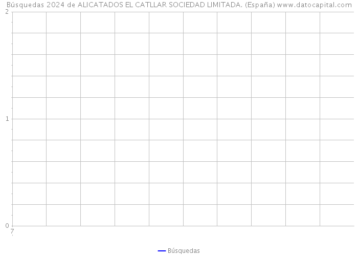 Búsquedas 2024 de ALICATADOS EL CATLLAR SOCIEDAD LIMITADA. (España) 