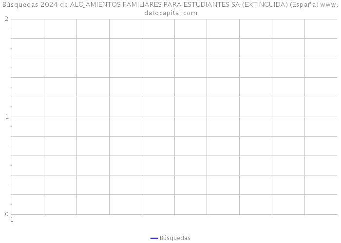 Búsquedas 2024 de ALOJAMIENTOS FAMILIARES PARA ESTUDIANTES SA (EXTINGUIDA) (España) 