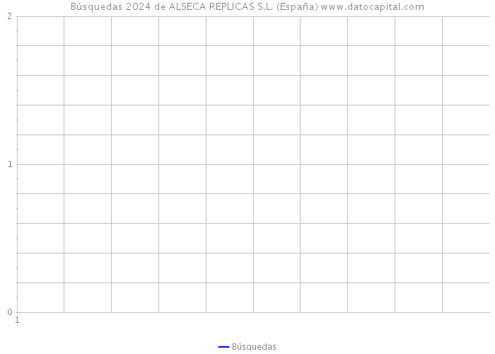 Búsquedas 2024 de ALSECA REPLICAS S.L. (España) 