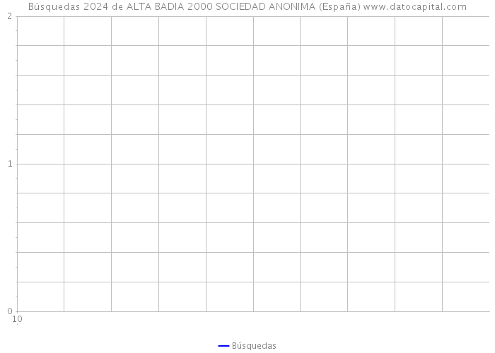 Búsquedas 2024 de ALTA BADIA 2000 SOCIEDAD ANONIMA (España) 