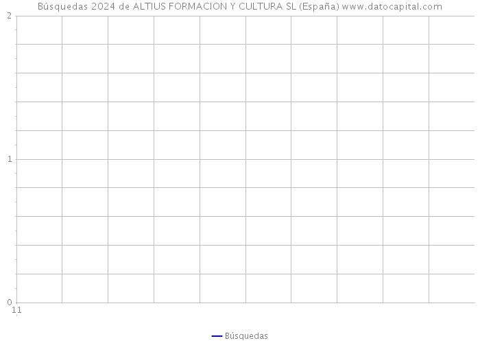 Búsquedas 2024 de ALTIUS FORMACION Y CULTURA SL (España) 