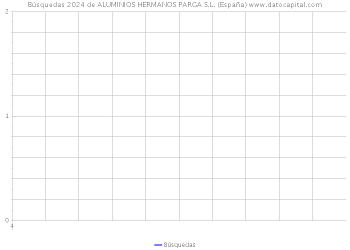 Búsquedas 2024 de ALUMINIOS HERMANOS PARGA S.L. (España) 