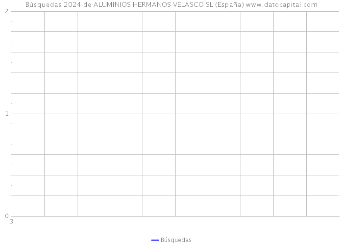 Búsquedas 2024 de ALUMINIOS HERMANOS VELASCO SL (España) 