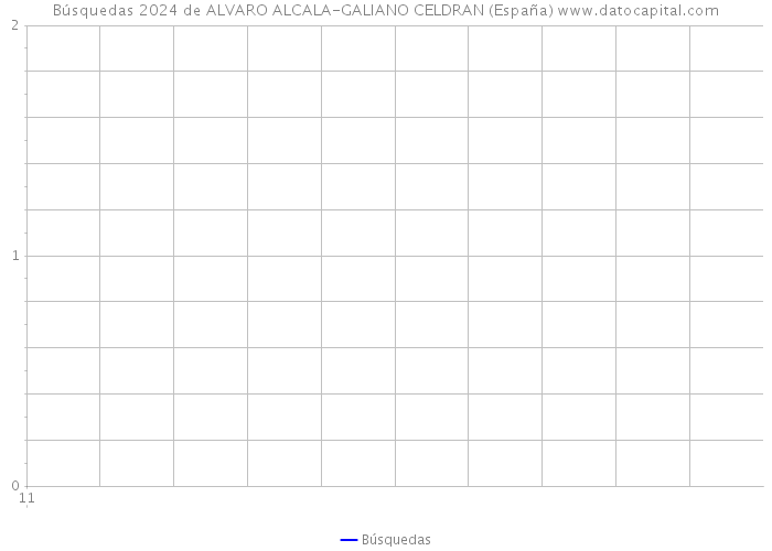 Búsquedas 2024 de ALVARO ALCALA-GALIANO CELDRAN (España) 