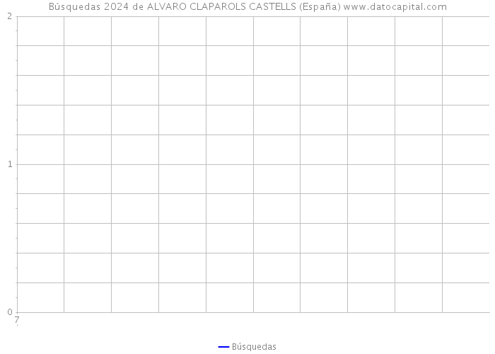 Búsquedas 2024 de ALVARO CLAPAROLS CASTELLS (España) 