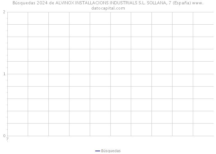 Búsquedas 2024 de ALVINOX INSTALLACIONS INDUSTRIALS S.L. SOLLANA, 7 (España) 
