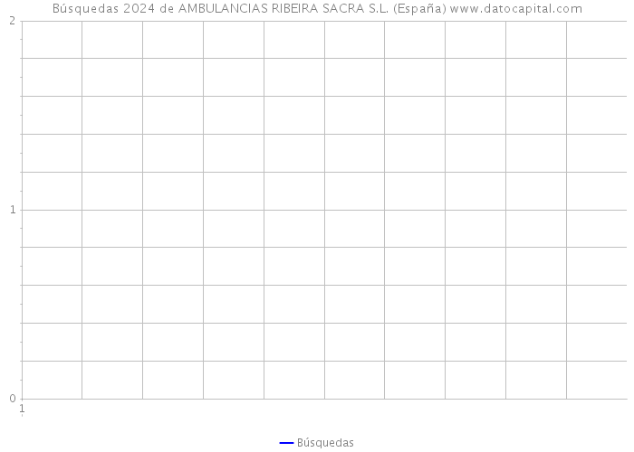 Búsquedas 2024 de AMBULANCIAS RIBEIRA SACRA S.L. (España) 